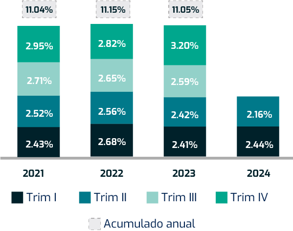 madero wealth management