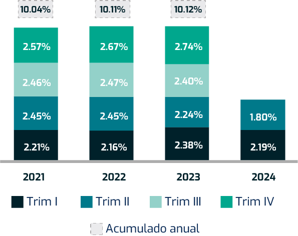 madero wealth management